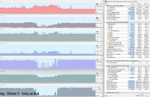gaming witcher3 turbo ondesk