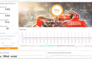 stress 3dmark ondesk