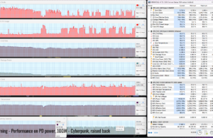 gaming cyberpunk PERF PD