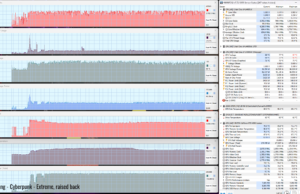 gaming cyberpunk extreme raised