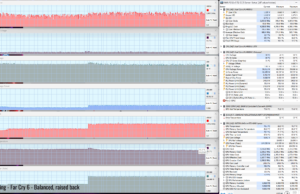 gaming farcry6 balanced raised