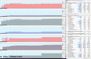gaming witcher3 balanced ondesk
