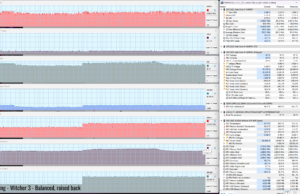 gaming witcher3 balanced raised