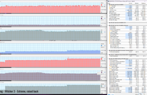 gaming witcher3 extreme raised