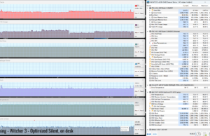 gaming witcher3 silentopti ondesk