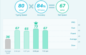 typing test