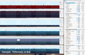 gaming cyberpunk perf ondesk 1