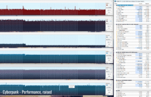 gaming cyberpunk perf raised 2