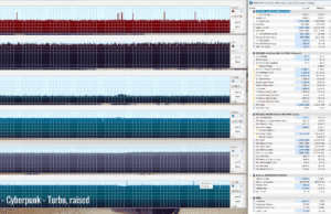 gaming cyberpunk tubro raised