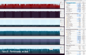 gaming farcry perf ondesk