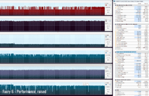 gaming farcry perf raised