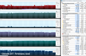 gaming cyberp perf raised