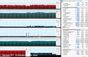gaming cyberp perf raised pd