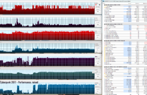 gaming cyberpunk perf raised