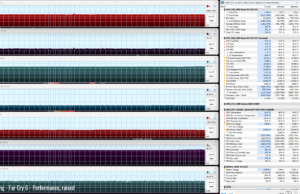 gaming farcry perf raised