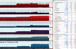 gaming horizon perf ondesk