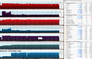 gaming horizon perf raised 1