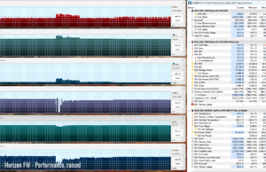 gaming horizon perf raised