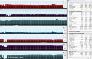 gaming witcher perf raised