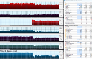 gaming witcher3 balance raised