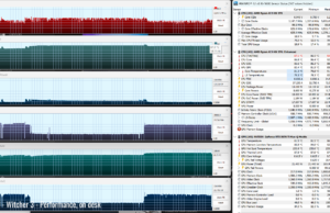 gaming witcher3 perf