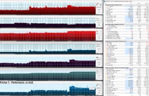 gaming witcher3 perf ondesk