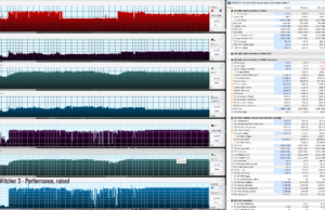 gaming witcher3 perf raised
