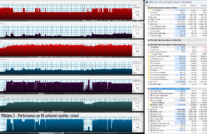 gaming witcher3 perf raised 4k
