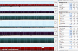 gaming cyberpunk perf raised