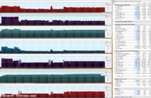 gaming horizon PERF raised