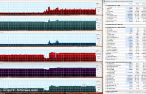 gaming horizon perf raised 1