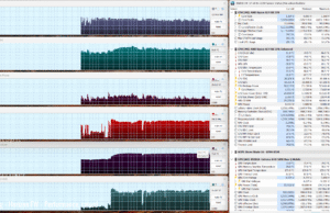 gaming horizon perf raised