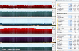gaming witcher perf raised