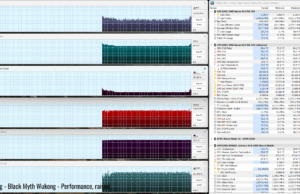 gaming wukong perf raised