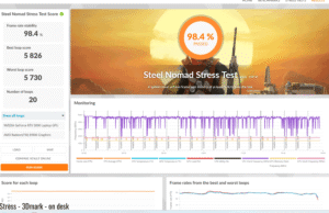 stress 3dmark ondsk