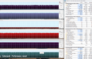 gaming cyberpunk perf raised 1