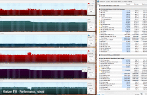 gaming horizom perf raised