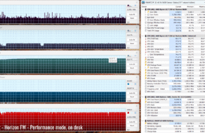 gaming horizon perf ondesk