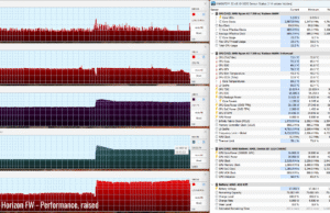 gaming horizon perf raised 2