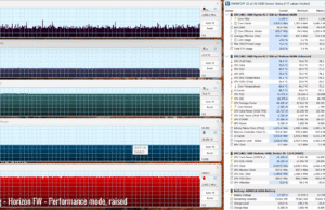 gaming horizon perf raised