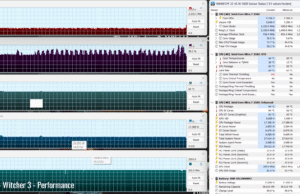 gaming witcher perf