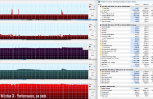 gaming witcher3 perf ondesk 2