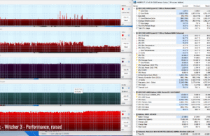 gaming witcher3 perf raised 2