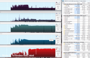 gaming witcher3 perf raised
