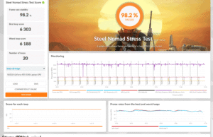 stress 3dmark raised 3