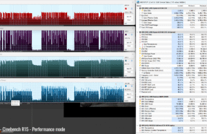 stress cinebenchr15 perf 2