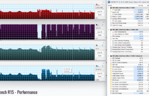 stress cinebenchr15 perf