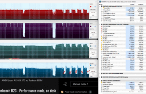 stress cinebenchr23 perf onesk