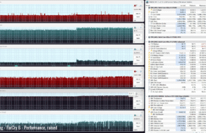 gaming farcry perf raised
