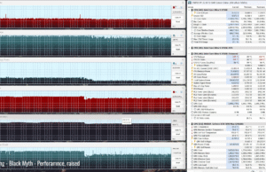 gaming wukong PERF raised